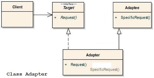 Class Adapter