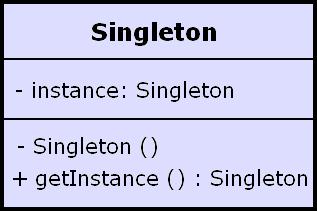 Singleton